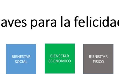 MINDFULNESS:  CLAVES PARA LA FELICIDAD